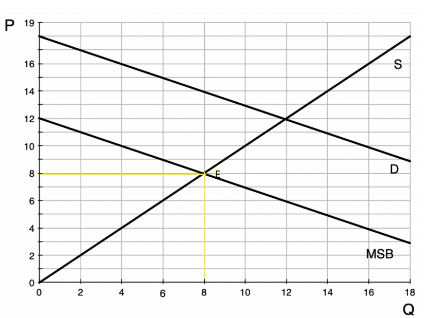 Economics homework question answer, step 1, image 1