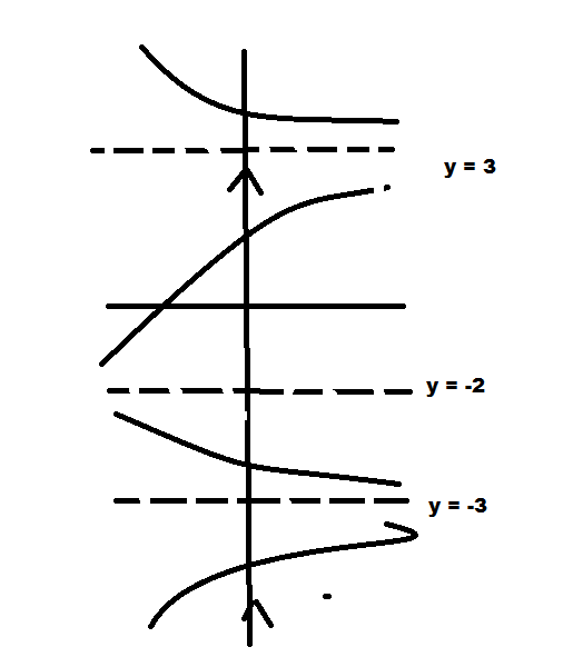 Advanced Math homework question answer, step 1, image 1