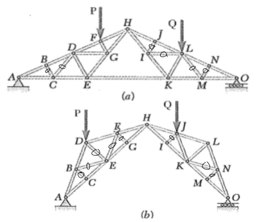 Civil Engineering homework question answer, step 1, image 1