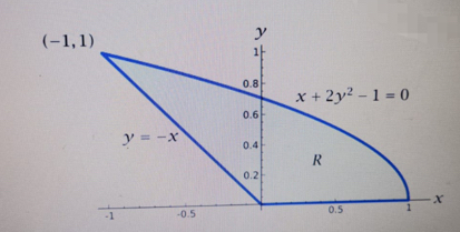 Advanced Math homework question answer, step 1, image 1