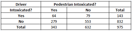 Statistics homework question answer, step 1, image 1