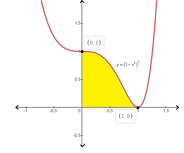 Calculus homework question answer, step 2, image 1