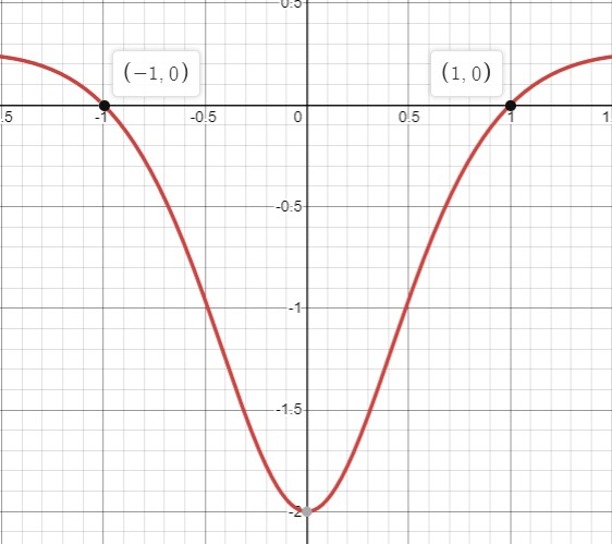 Calculus homework question answer, step 3, image 2