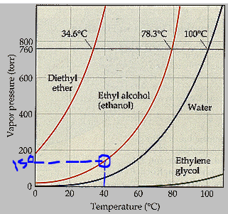 Answered 34.6 C 78.3 C 100 C 800 760 600 bartleby