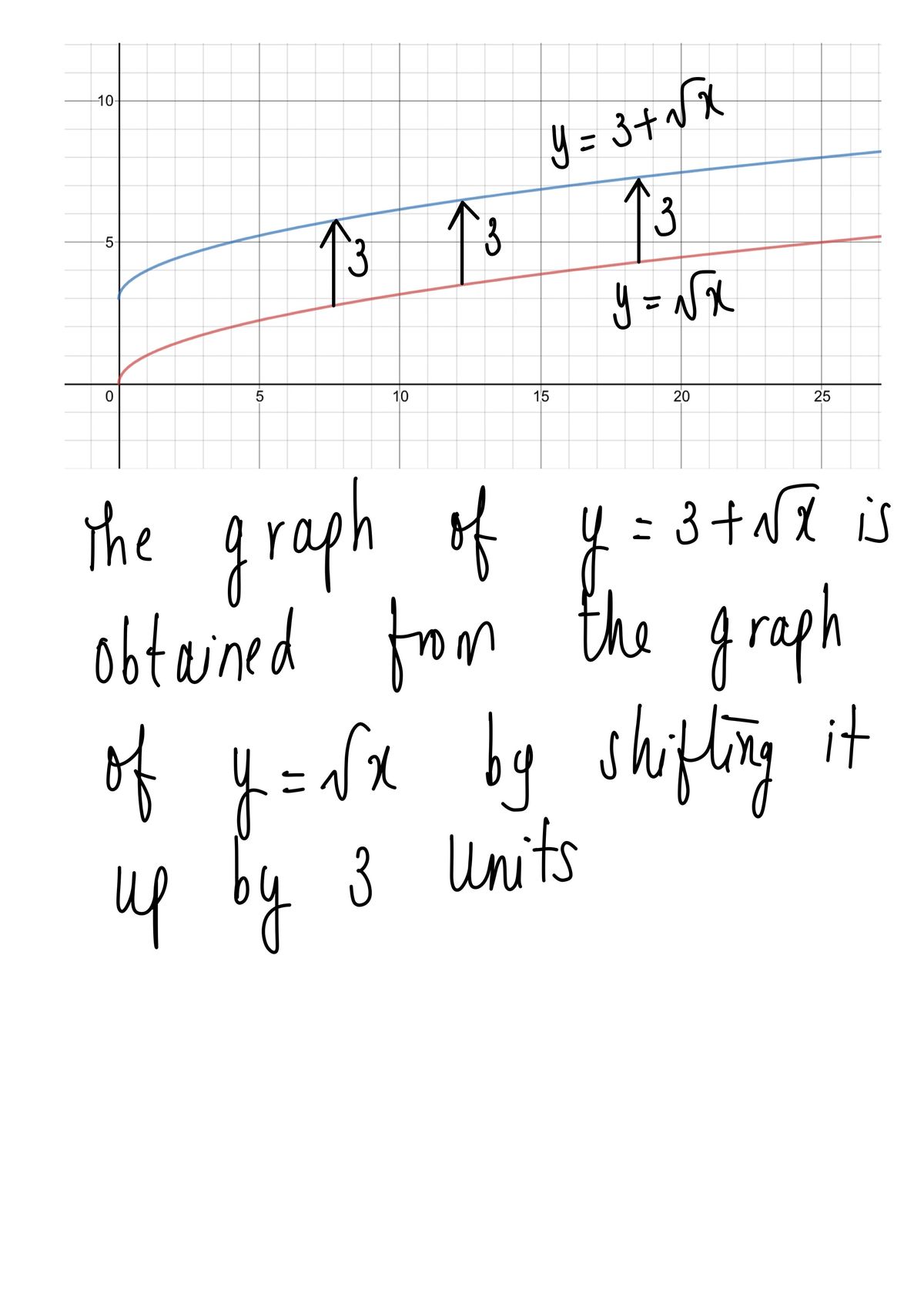 Algebra homework question answer, step 1, image 1