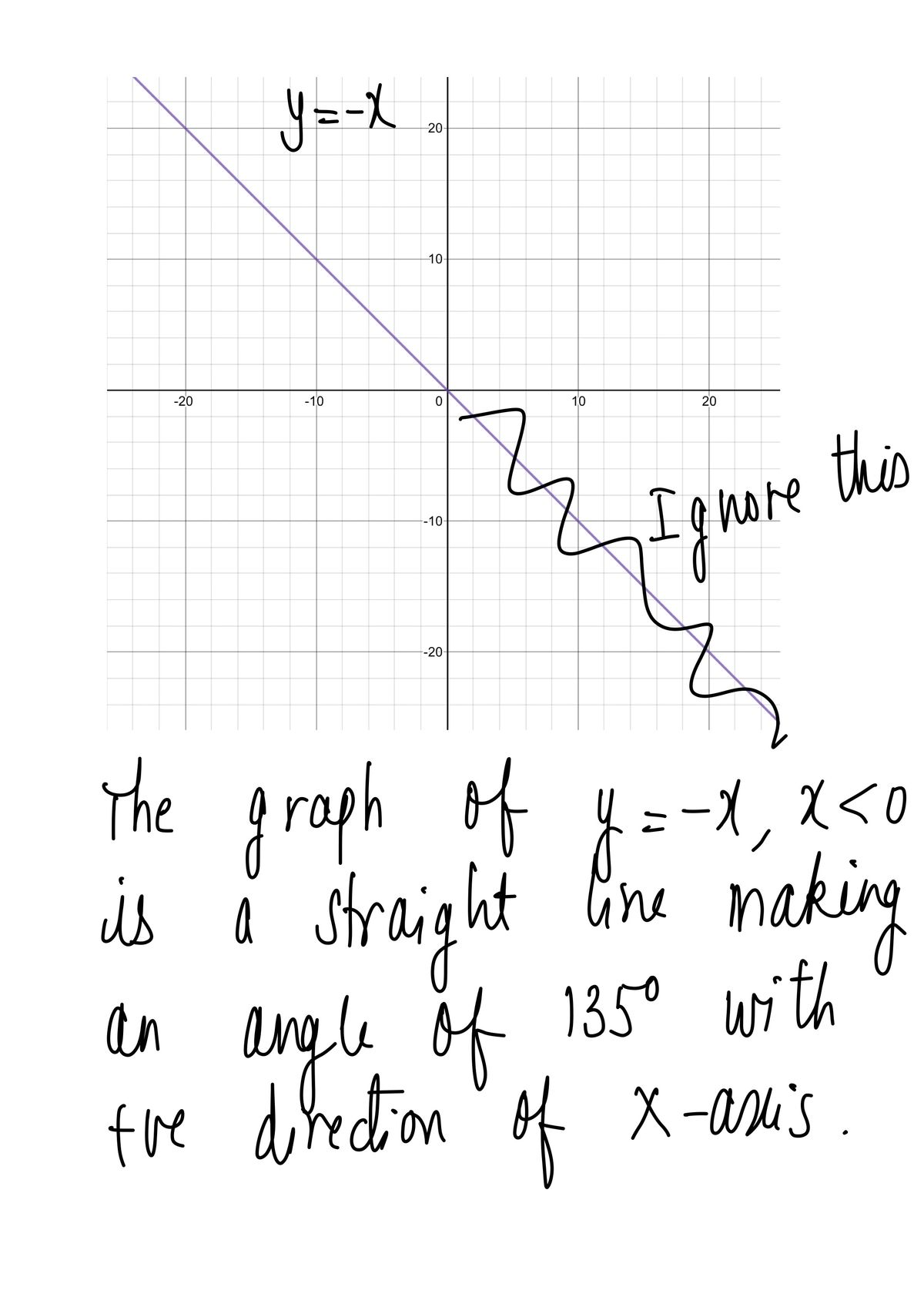 Algebra homework question answer, step 2, image 1