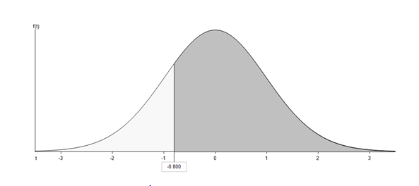 Statistics homework question answer, step 3, image 1