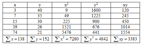 Statistics homework question answer, step 1, image 2