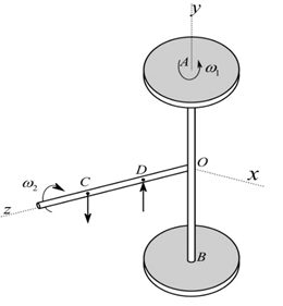 Advanced Physics homework question answer, step 2, image 1