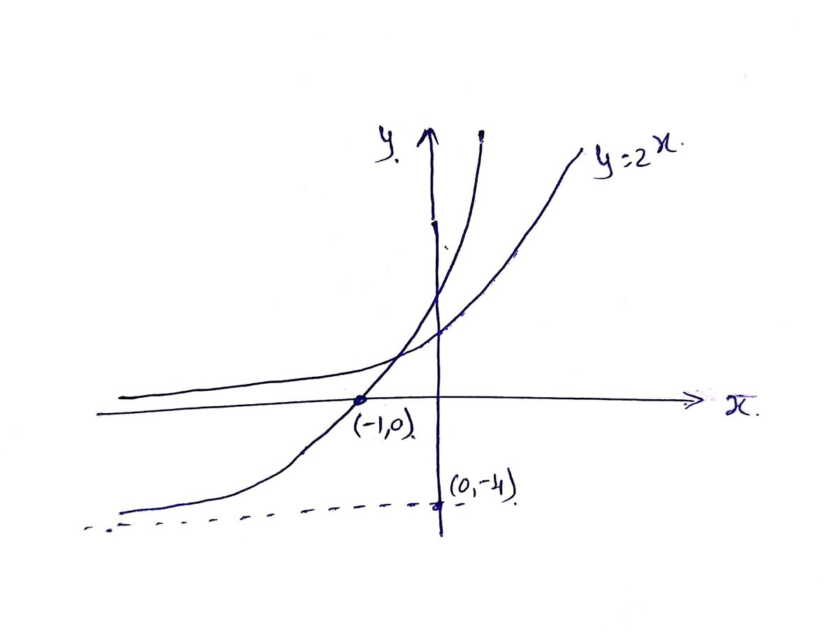 Algebra homework question answer, step 1, image 1