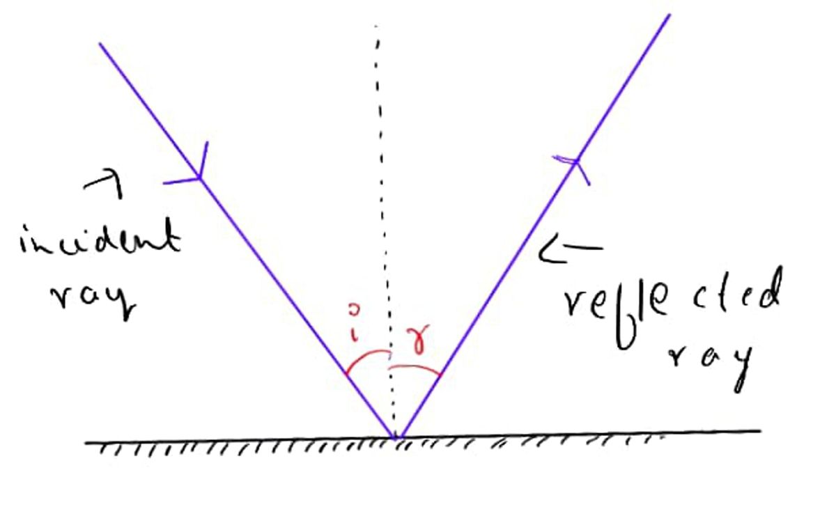 Physics homework question answer, step 1, image 1