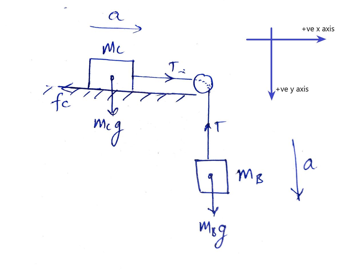 Physics homework question answer, step 1, image 1