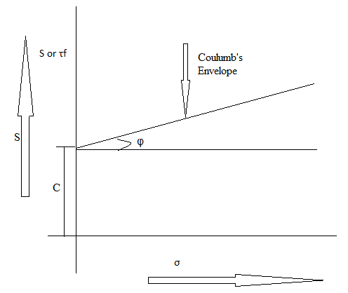 Civil Engineering homework question answer, step 1, image 1