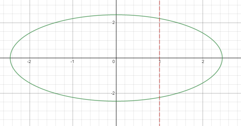 Algebra homework question answer, step 2, image 1