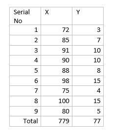 Statistics homework question answer, step 1, image 1