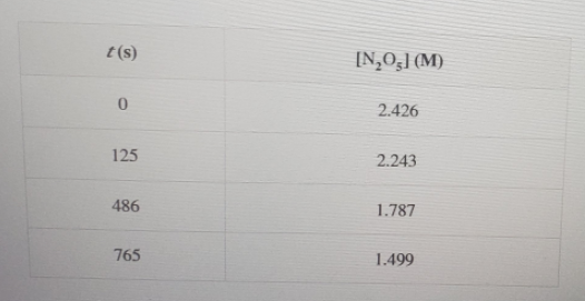 Chemistry homework question answer, step 1, image 1