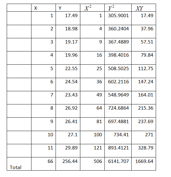 Statistics homework question answer, step 1, image 1