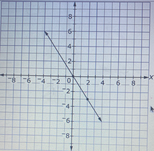 Algebra homework question answer, step 1, image 1