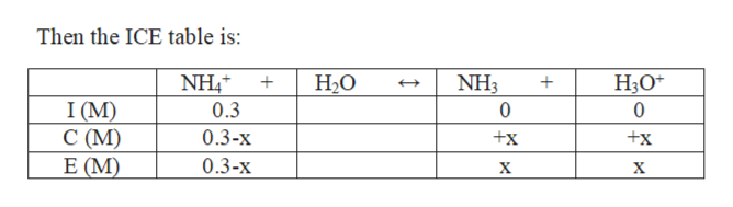 Then the ICE table is:
NH,
НО
NH3
НО-
I (M)
C (M)
E (M)
0.3
0.3-x
+x
+x
0.3-x
х
х
