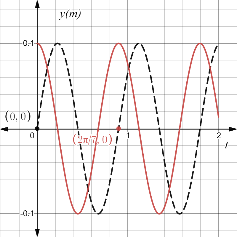 Physics homework question answer, step 1, image 1