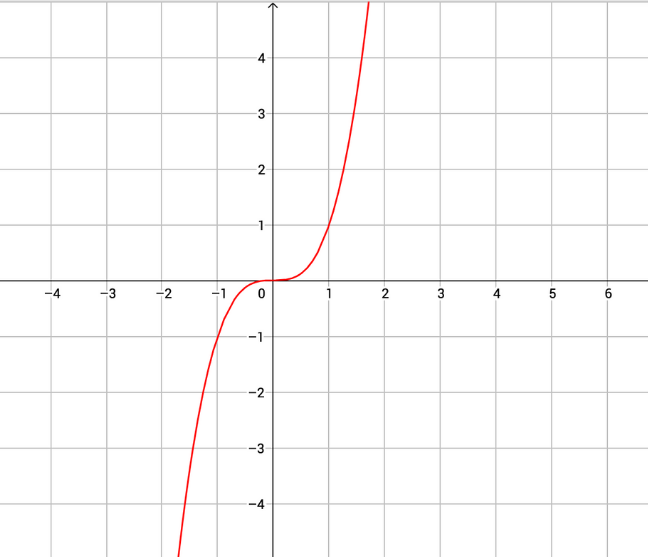 Algebra homework question answer, step 1, image 1