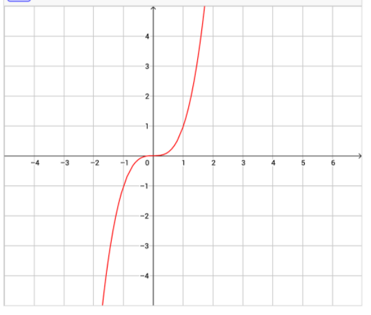 Algebra homework question answer, step 1, image 1