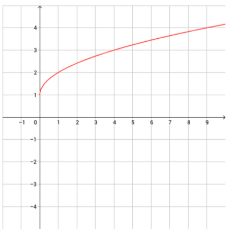 Algebra homework question answer, step 1, image 1