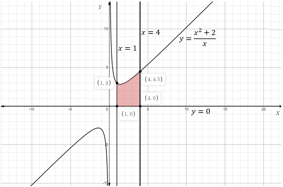 Advanced Math homework question answer, step 1, image 1