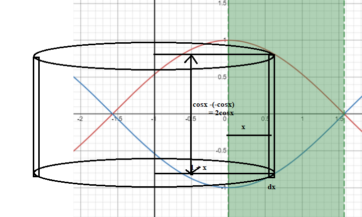 Calculus homework question answer, step 1, image 1