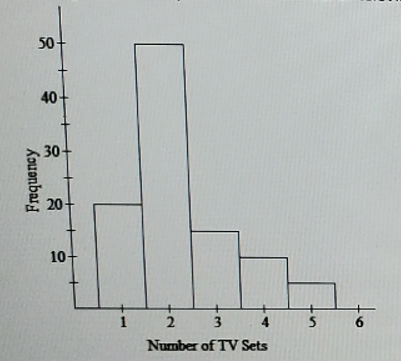 Statistics homework question answer, step 1, image 1