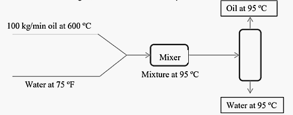 Chemical Engineering homework question answer, step 1, image 1