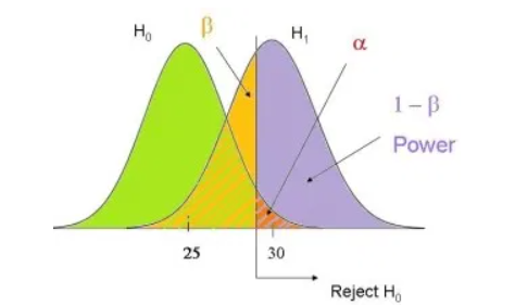 Statistics homework question answer, step 1, image 1