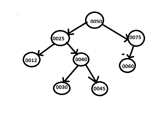 Computer Science homework question answer, step 1, image 1