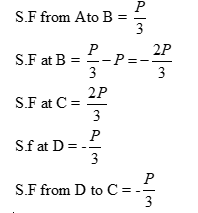 Civil Engineering homework question answer, step 2, image 1