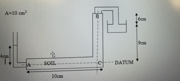 Civil Engineering homework question answer, step 1, image 1