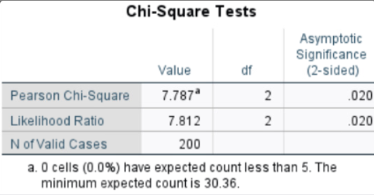 Statistics homework question answer, step 1, image 1