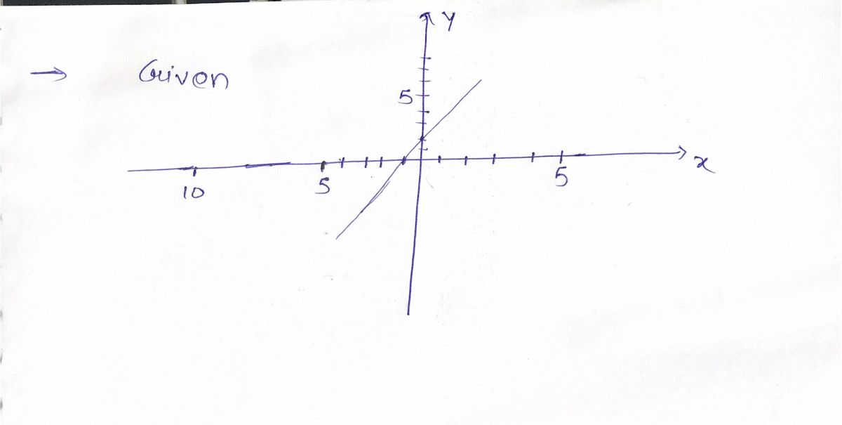 Algebra homework question answer, step 1, image 1