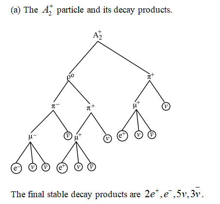 Physics homework question answer, step 1, image 1