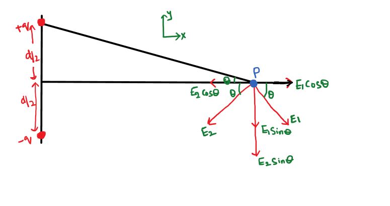 Physics homework question answer, step 1, image 1