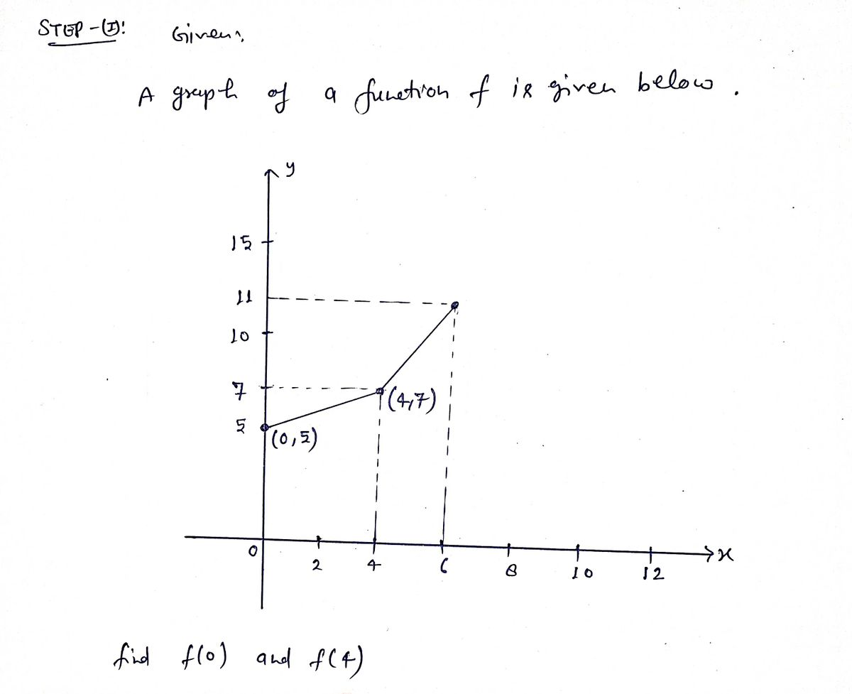 Algebra homework question answer, step 1, image 1