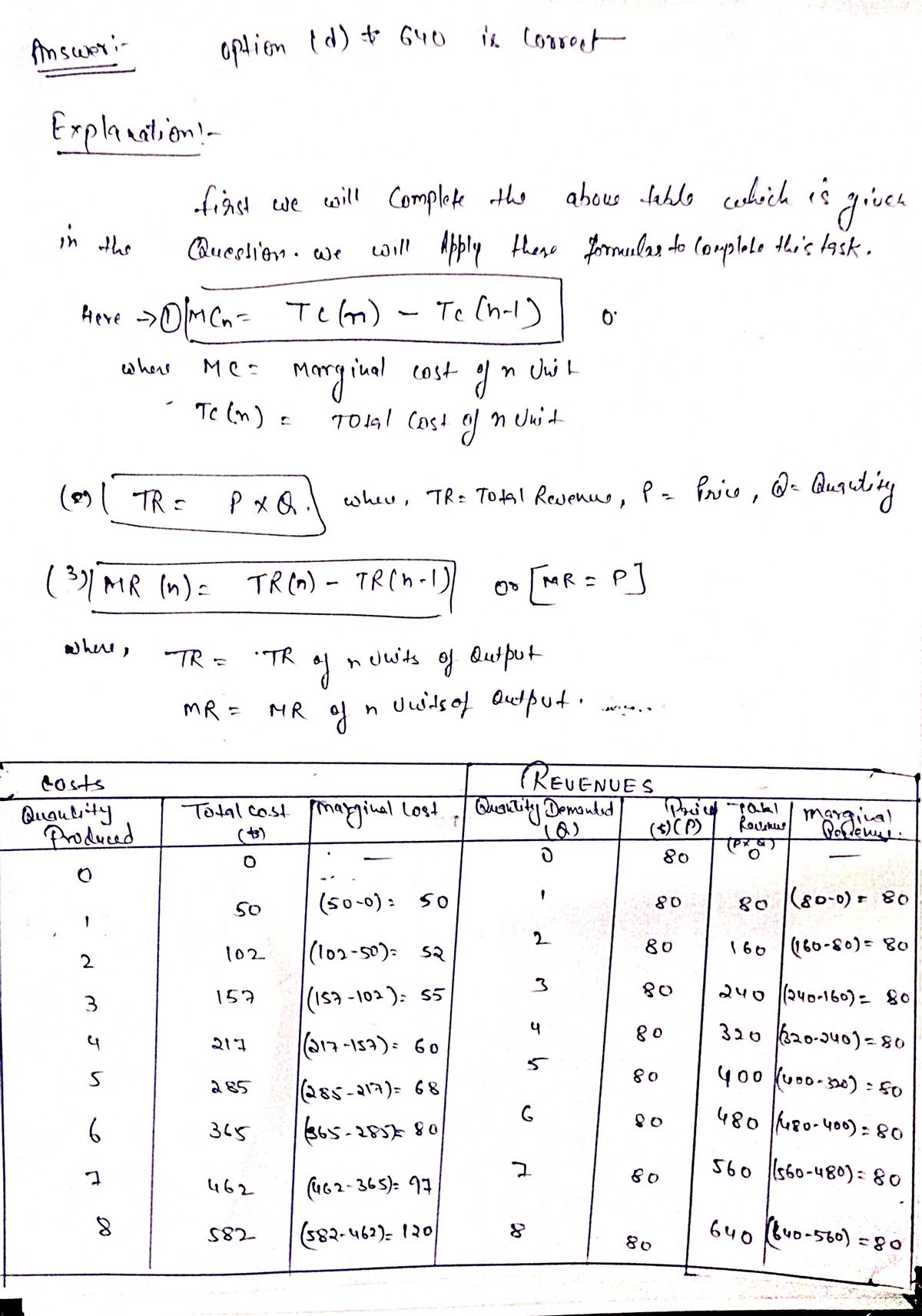 Answered: COSTS REVENUES Quantity Total Produced…