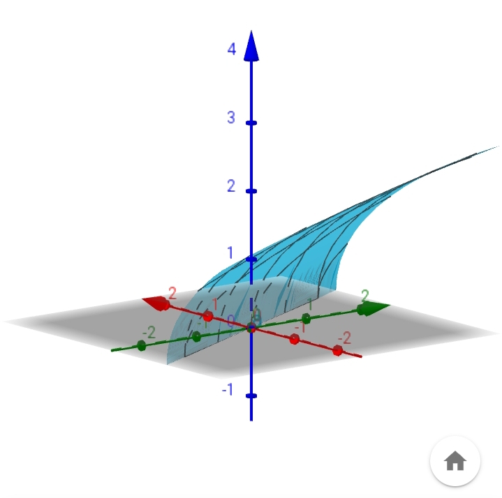 Calculus homework question answer, step 1, image 1