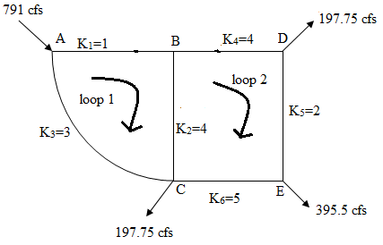 Civil Engineering homework question answer, step 1, image 1