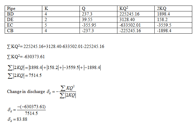 Civil Engineering homework question answer, step 3, image 3