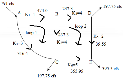 Civil Engineering homework question answer, step 3, image 1