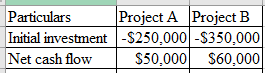 Finance homework question answer, step 1, image 1