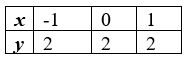 Algebra homework question answer, step 1, image 1