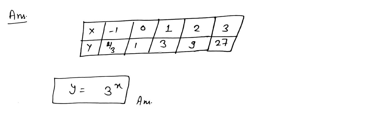 Trigonometry homework question answer, step 1, image 1