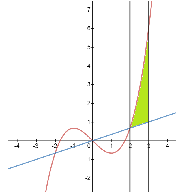 Calculus homework question answer, step 1, image 2