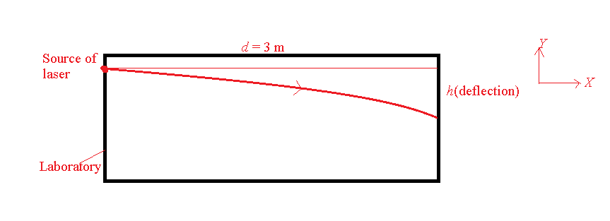 Advanced Physics homework question answer, step 1, image 1